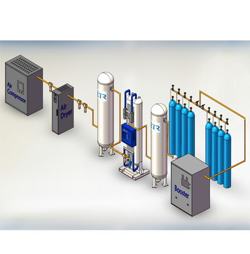 Gas Generation Systems Provider